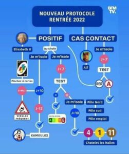 protocole sanitaire 2022 satirique, pour l'article sur Castex
